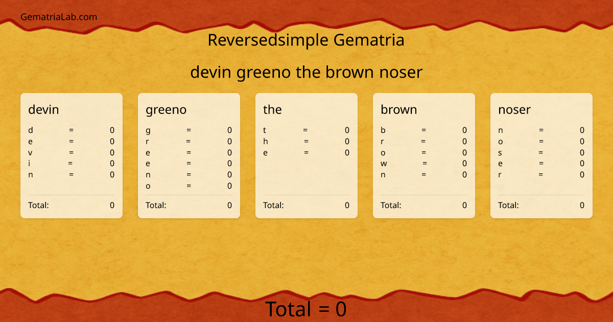 devin greeno the brown noser in reversedsimple Gematria